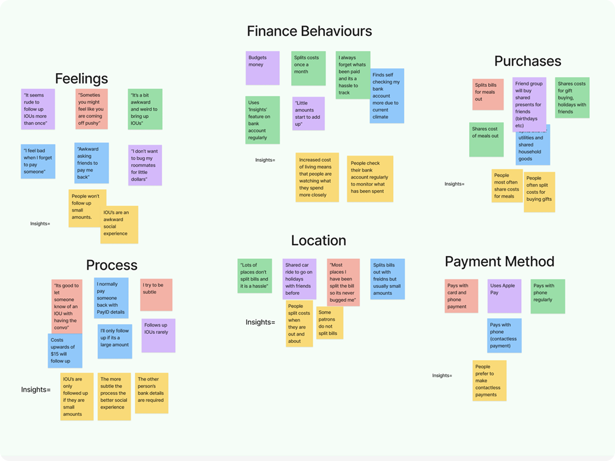YourShare understanding whiteboard